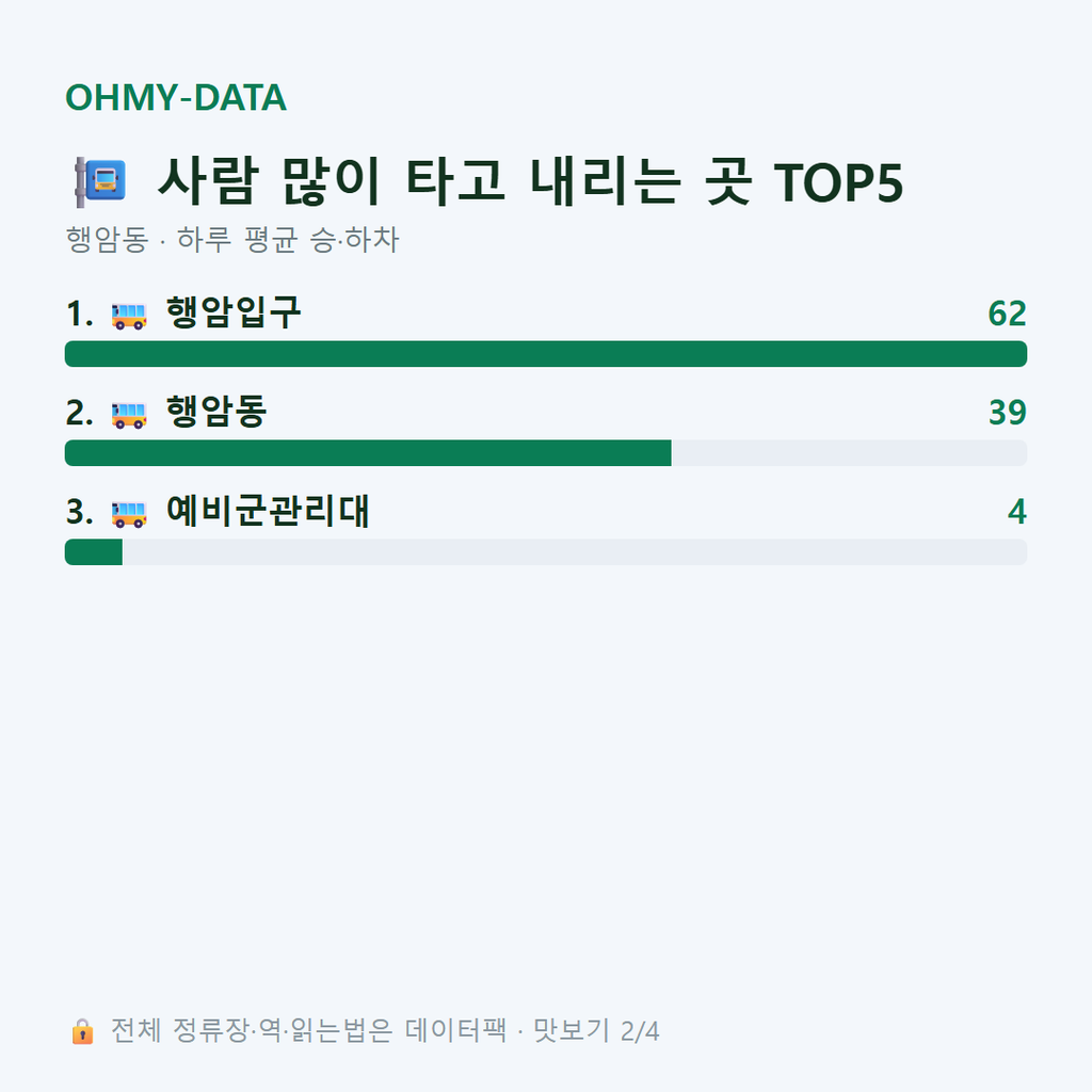행암동 맛보기
