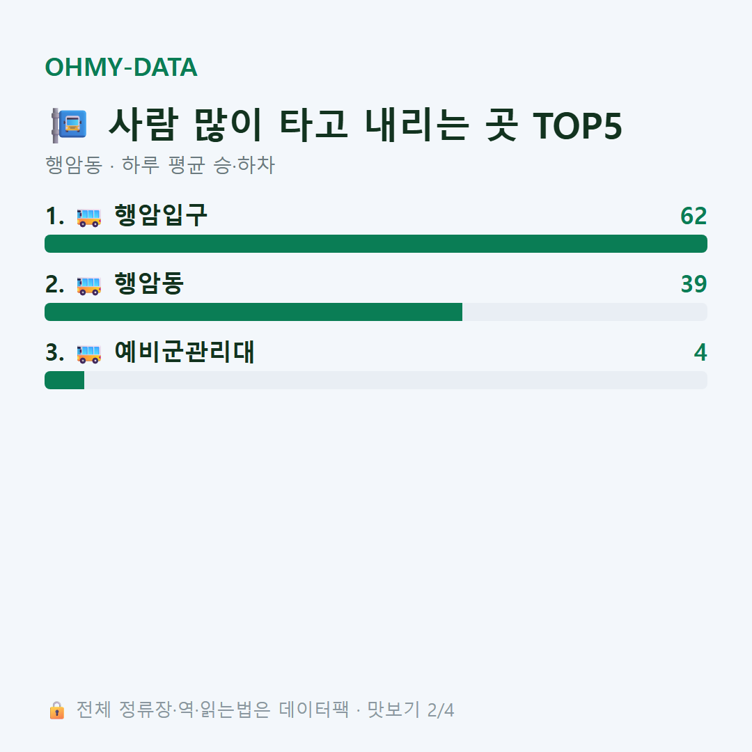 행암동 맛보기