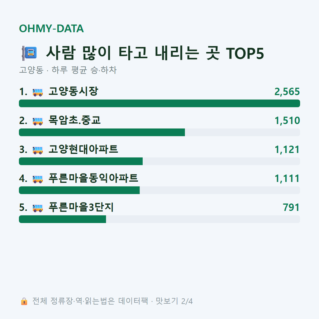고양동 맛보기