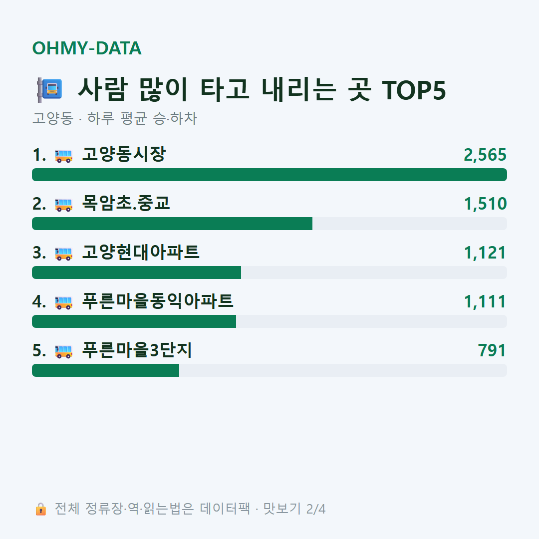 고양동 맛보기