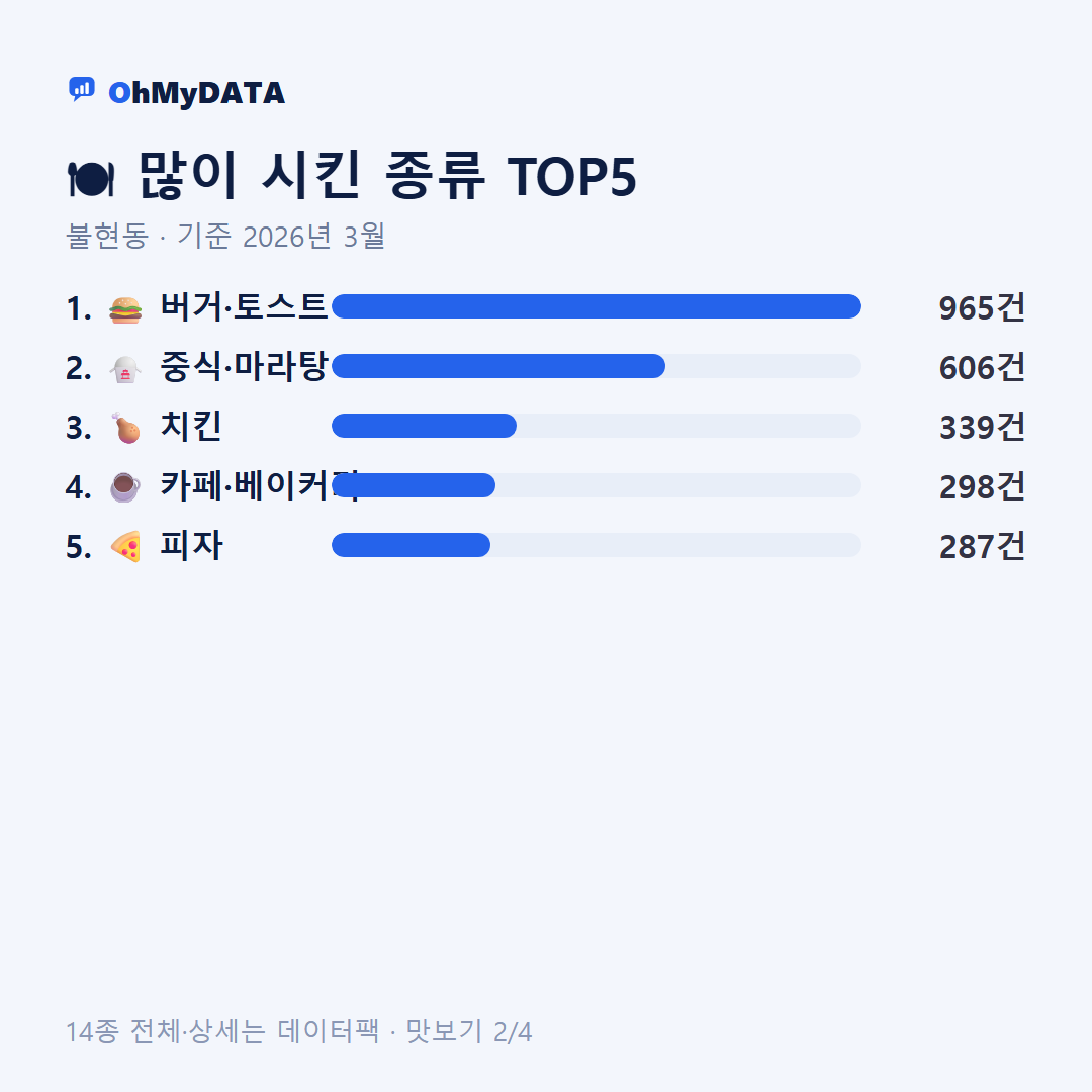 불현동 맛보기 2/4