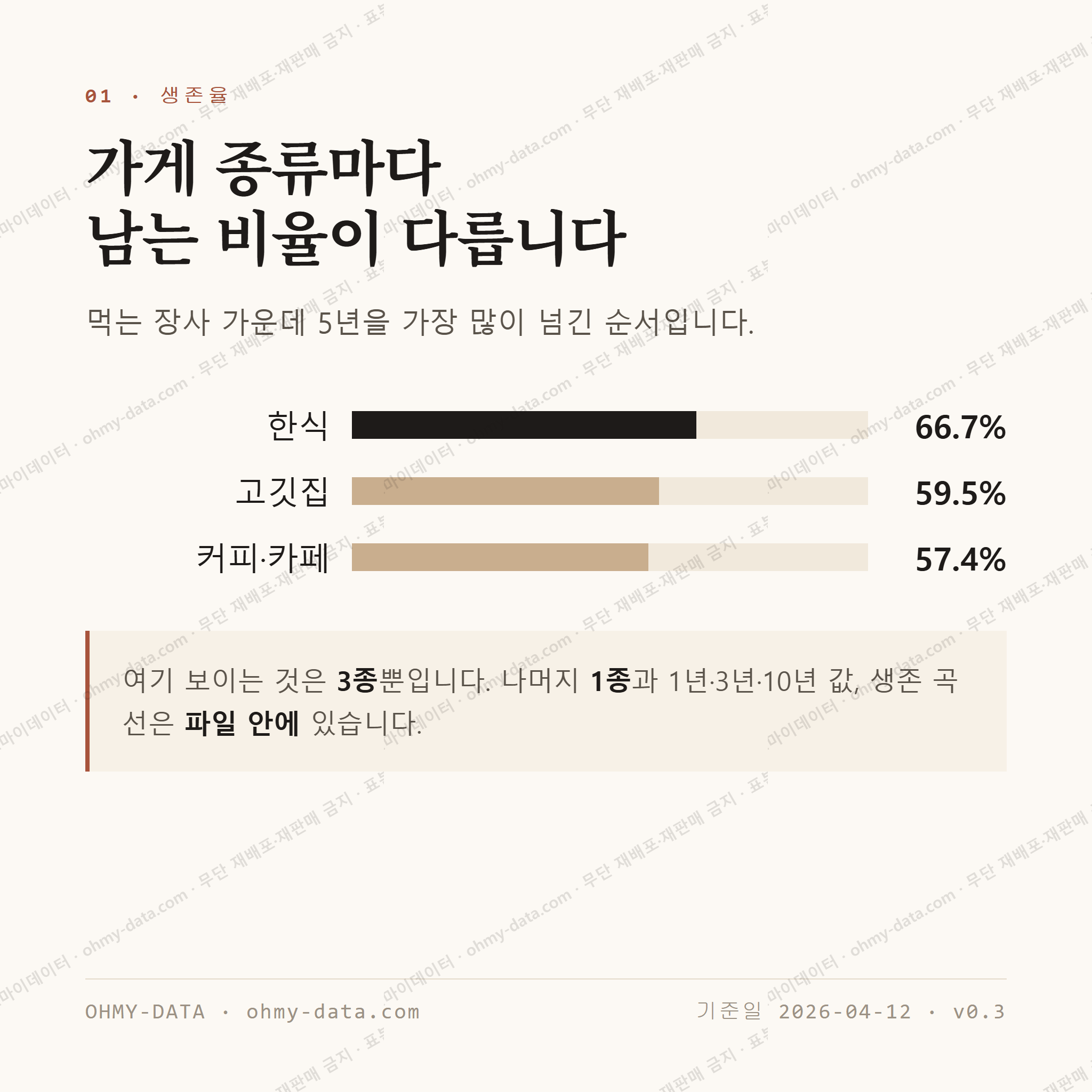 풍천면 맛보기 2