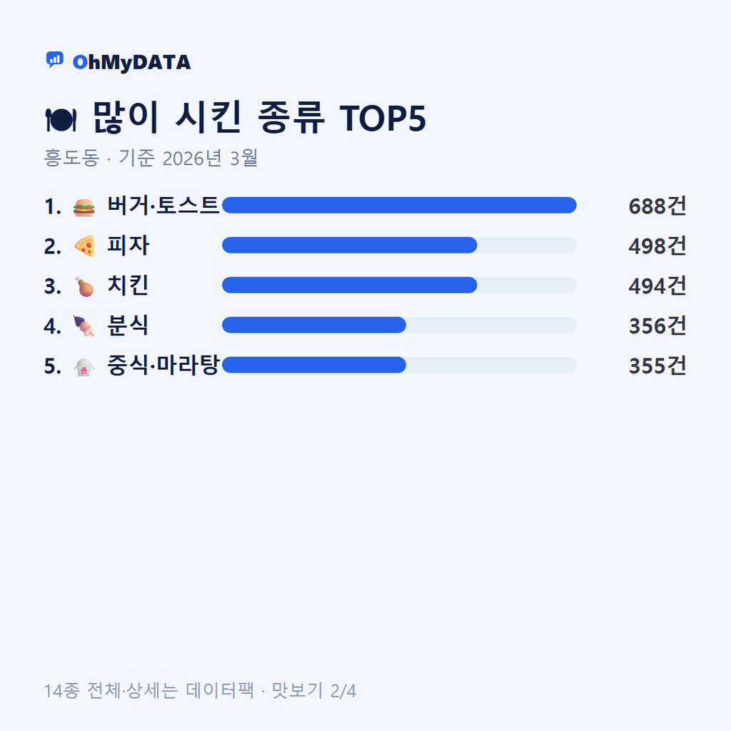 흥도동 맛보기 2/4