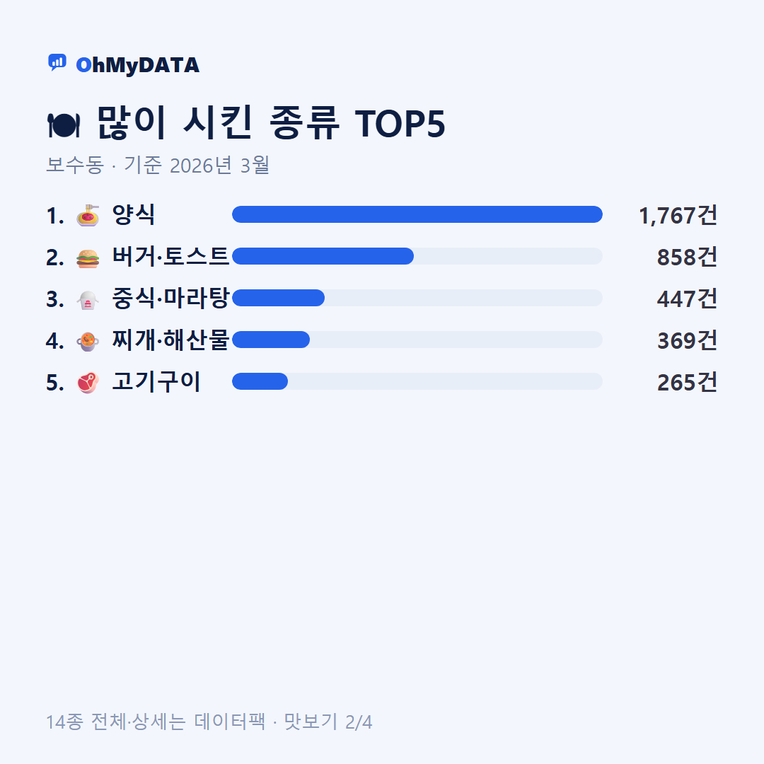 보수동 맛보기 2/4