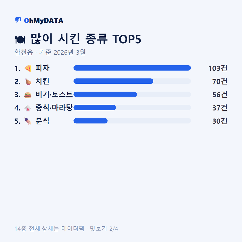 합천읍 맛보기 2/4