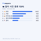 합천읍 맛보기 2/4
