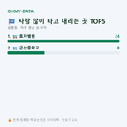 송풍동 맛보기