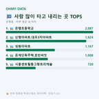 은행동 맛보기