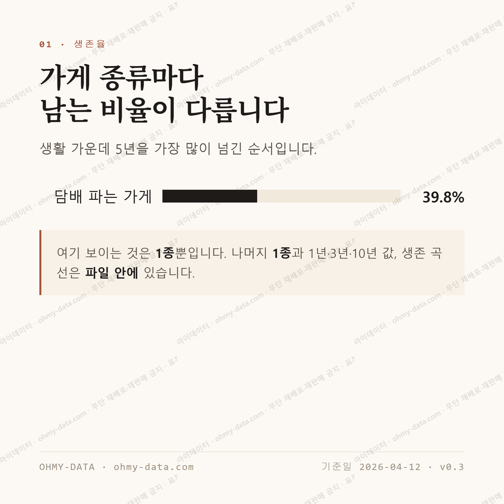화전동 맛보기 2