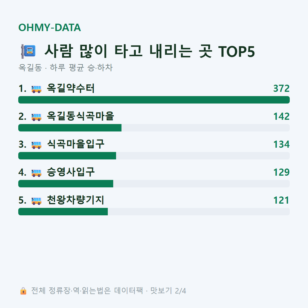 옥길동 맛보기