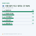 옥길동 맛보기