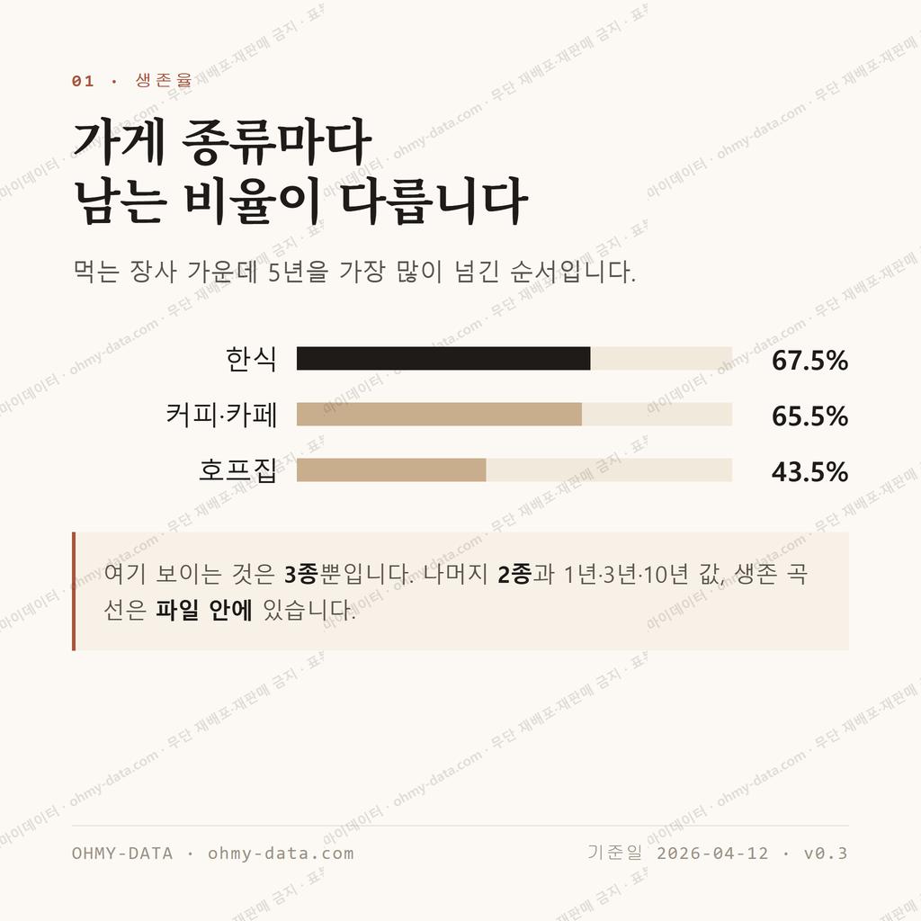 엄궁동 맛보기 2