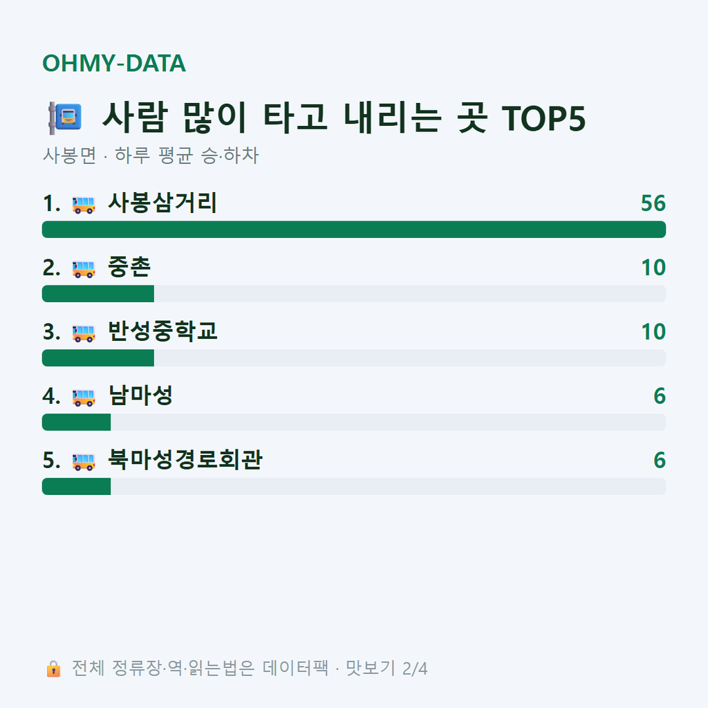 사봉면 맛보기