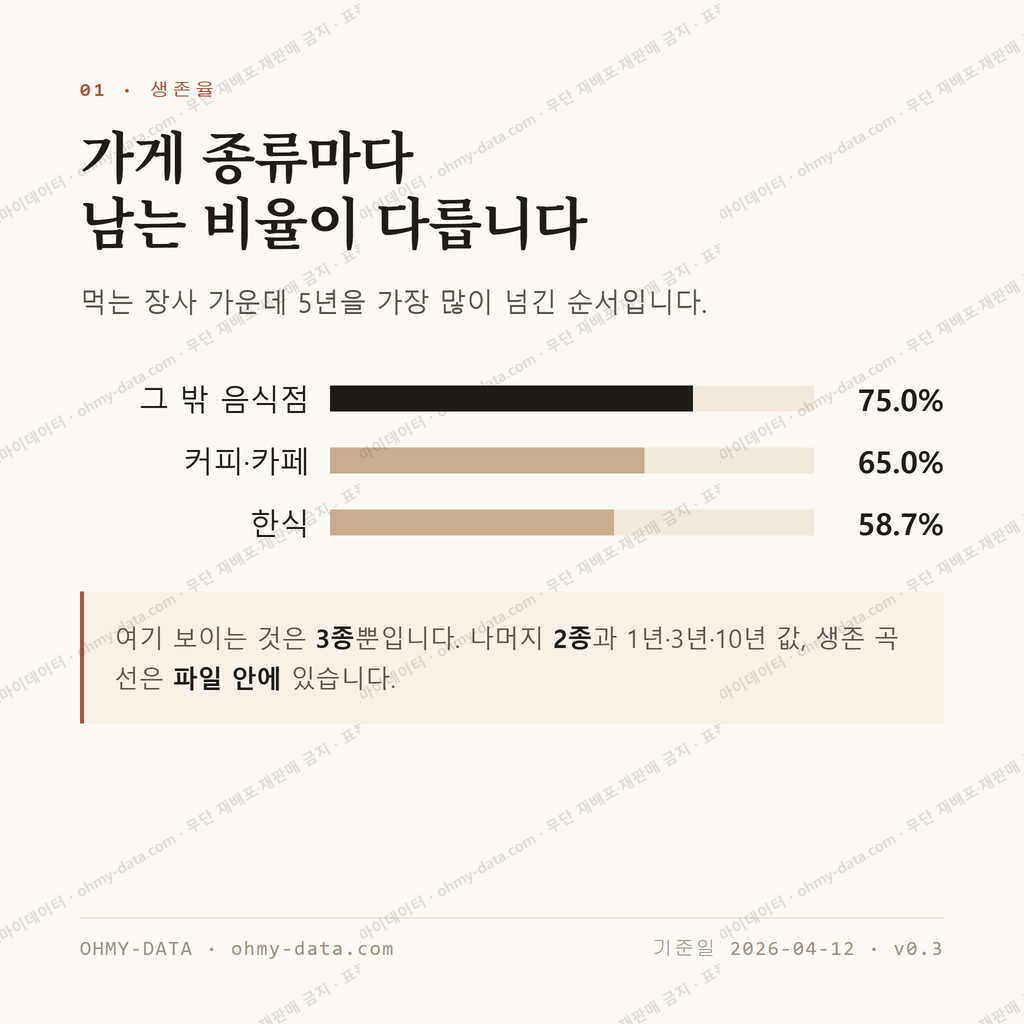 청학동 맛보기 2