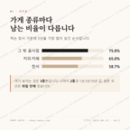청학동 맛보기 2