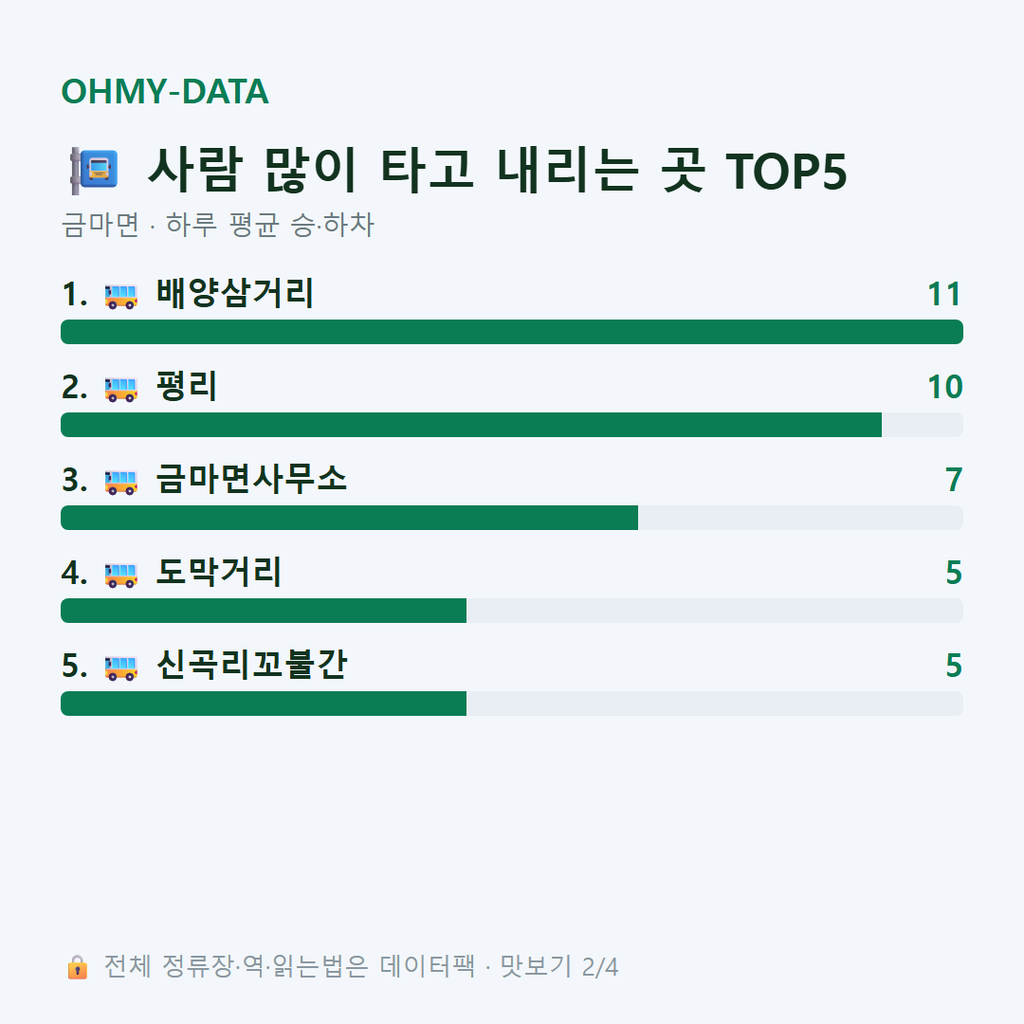 금마면 맛보기