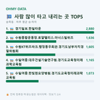 송죽동 맛보기