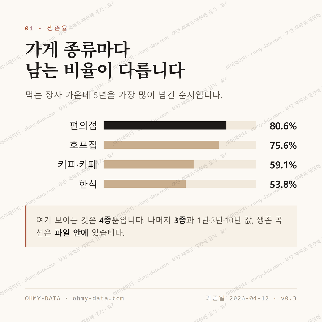 금왕읍 맛보기 2