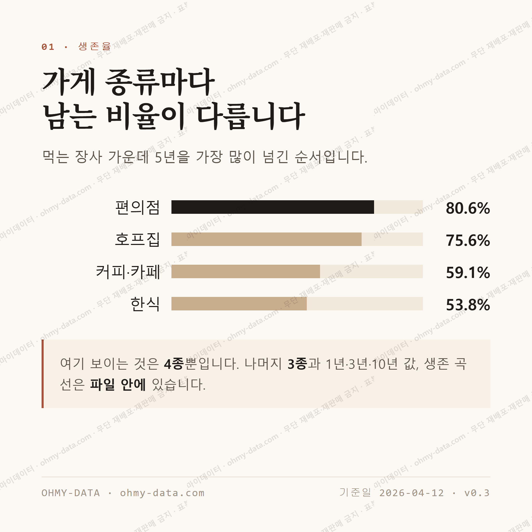 금왕읍 맛보기 2