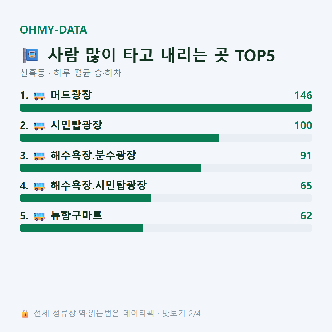 신흑동 맛보기