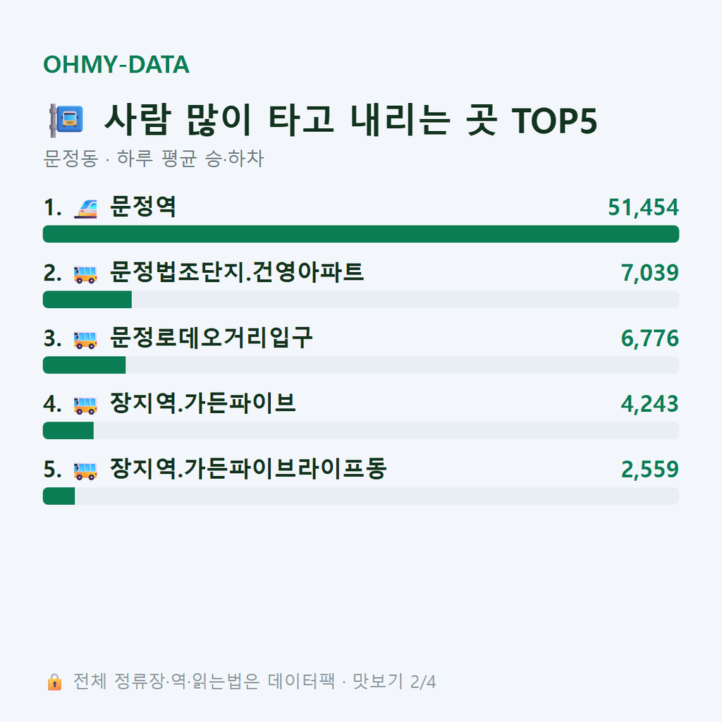 문정동 맛보기