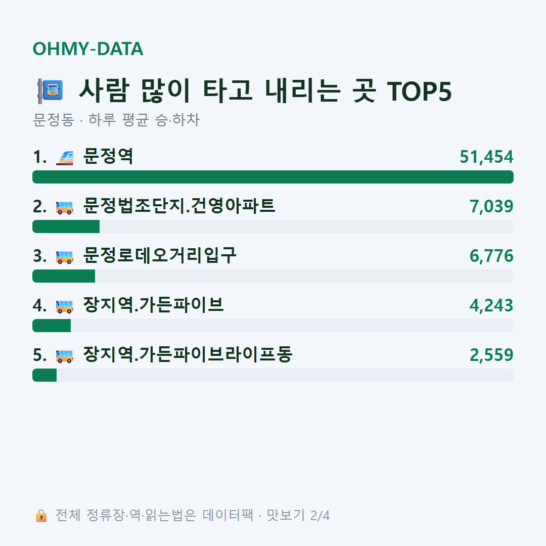 문정동 맛보기