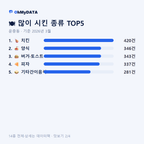 운중동 맛보기 2/4