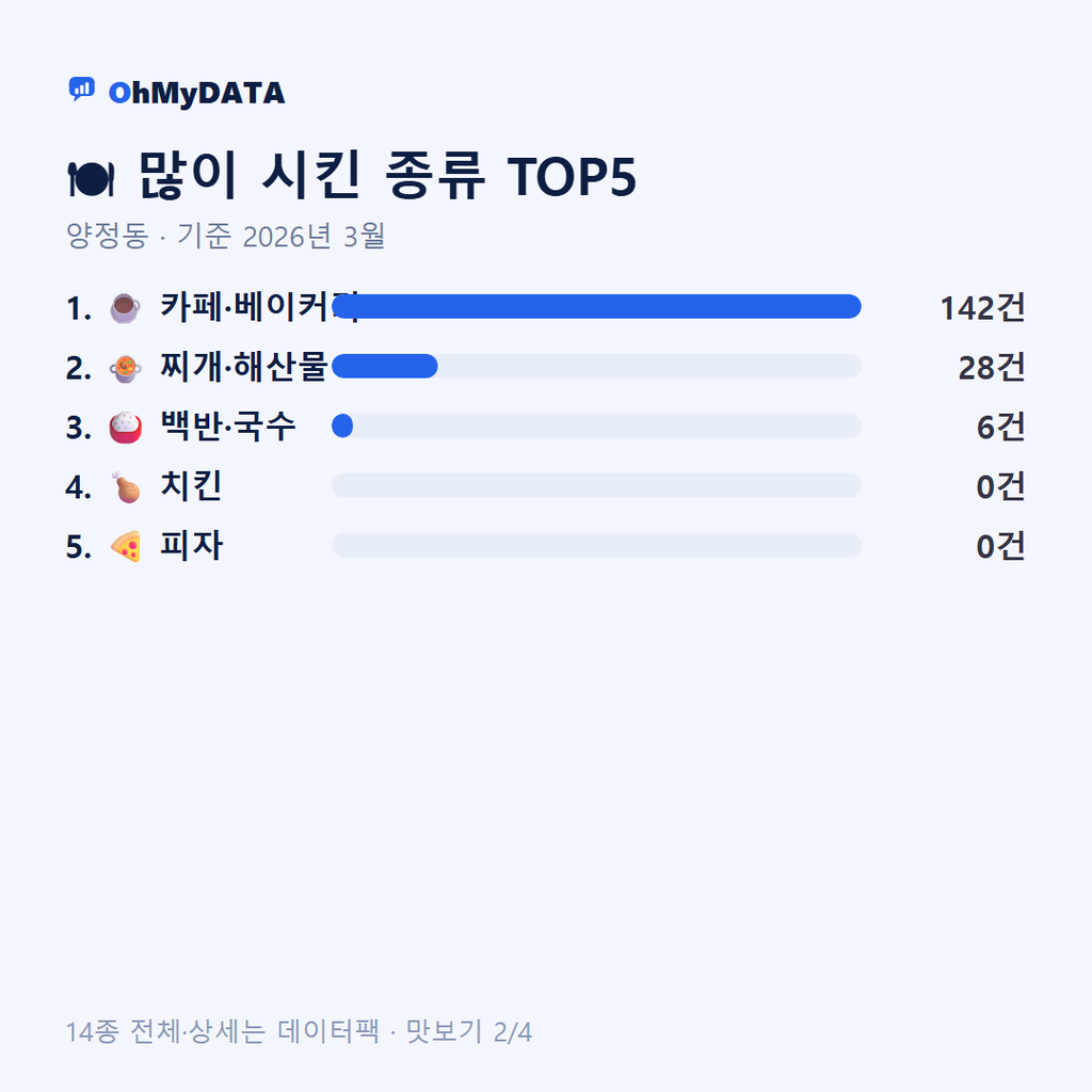 양정동 맛보기 2/4