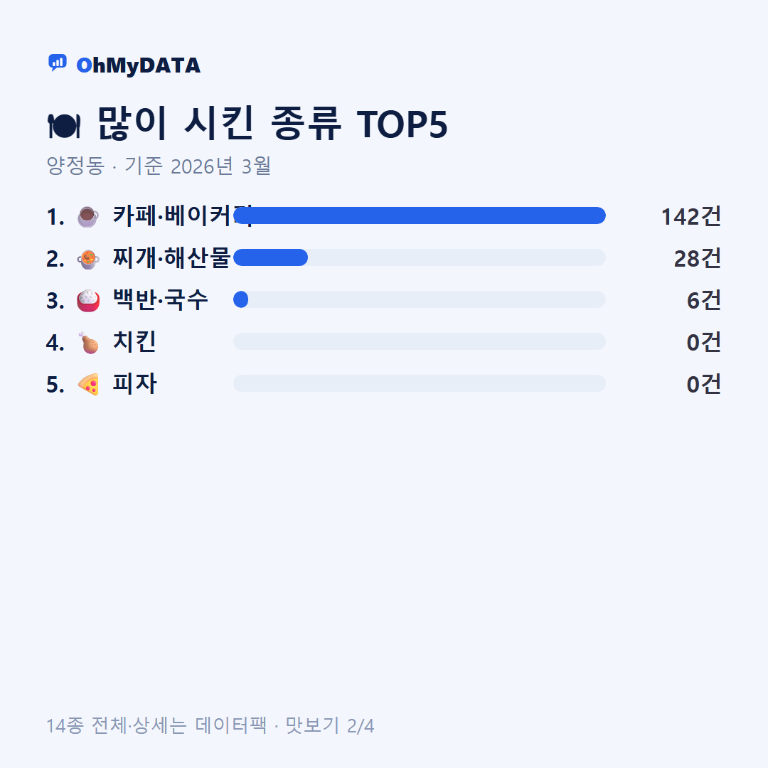 양정동 맛보기 2/4