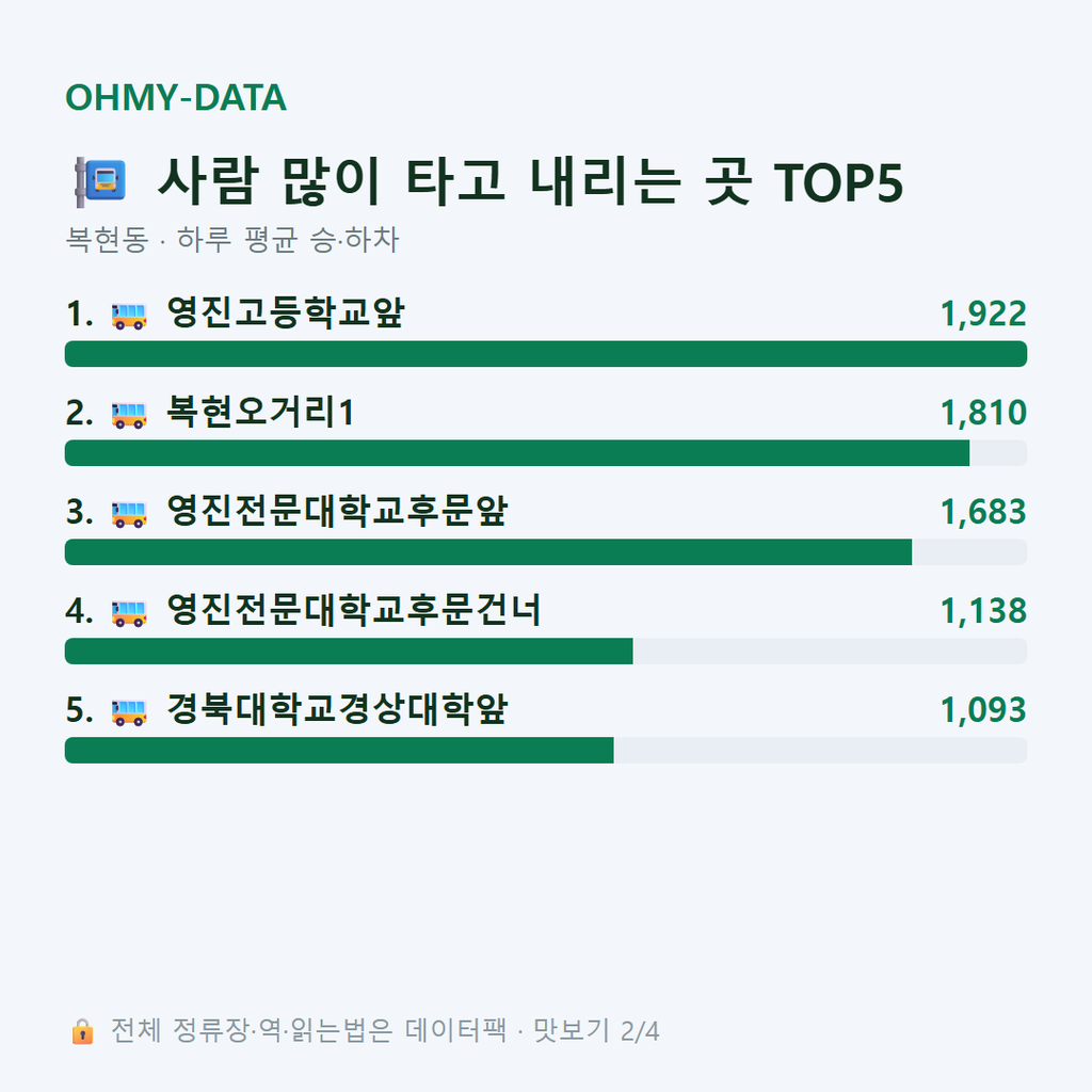 복현동 맛보기