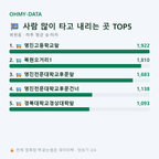 복현동 맛보기