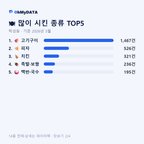 학성동 맛보기 2/4
