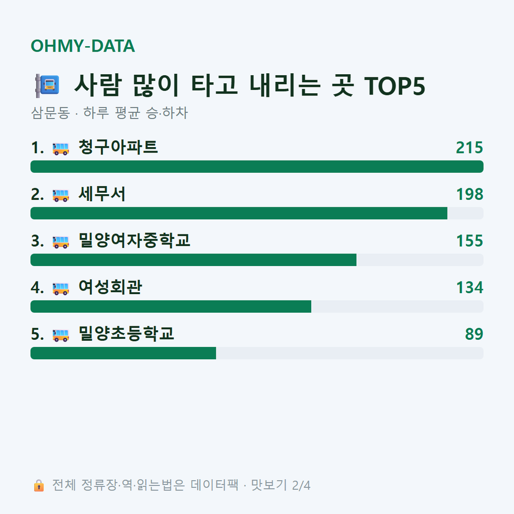 삼문동 맛보기