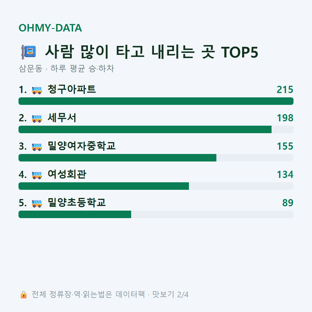 삼문동 맛보기