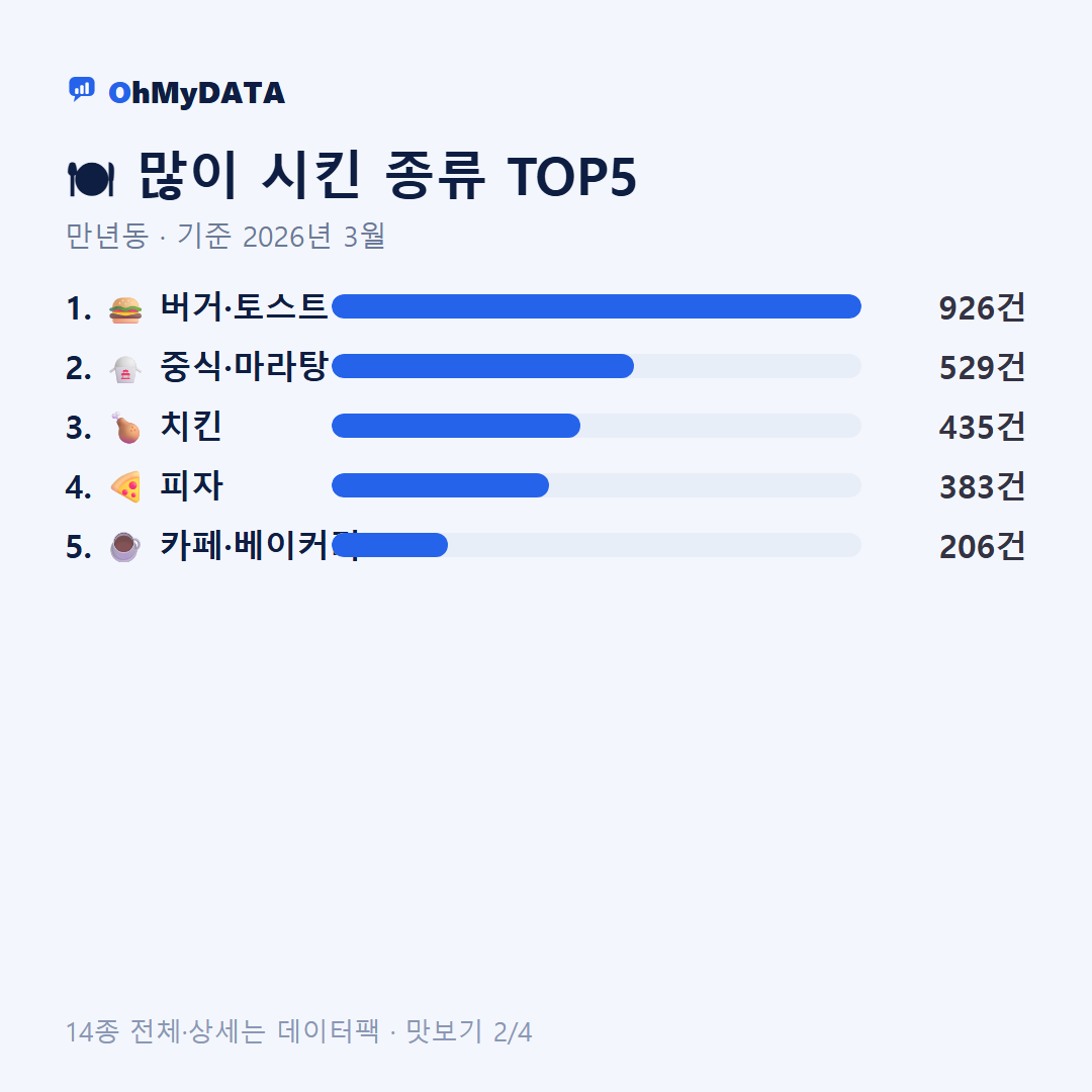 만년동 맛보기 2/4