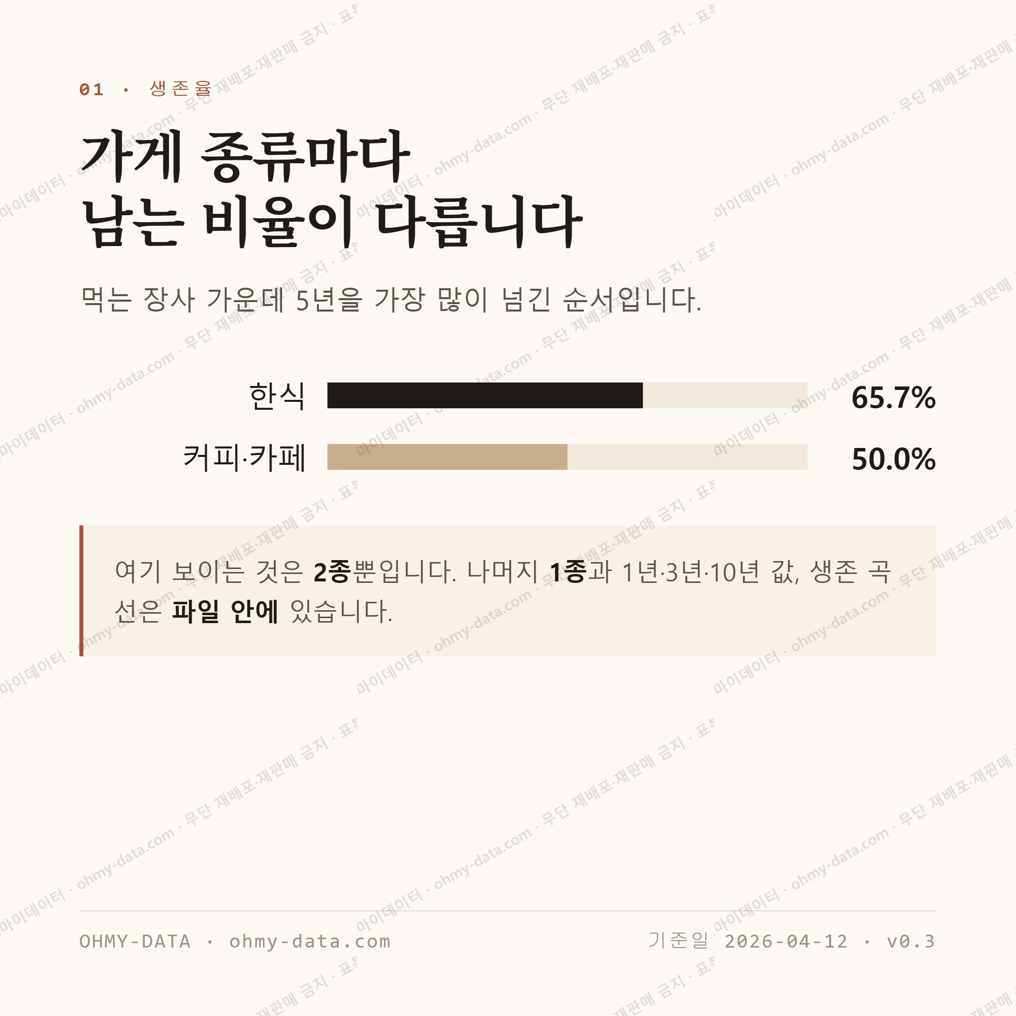 노은동 맛보기 2