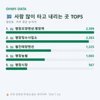 명장동 맛보기
