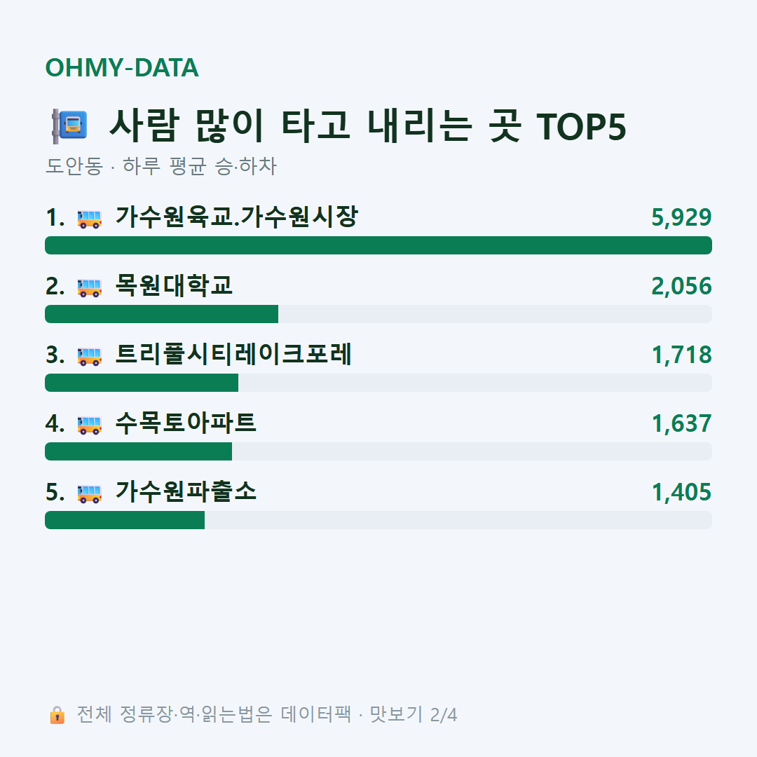도안동 맛보기