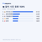 문막읍 맛보기 2/4