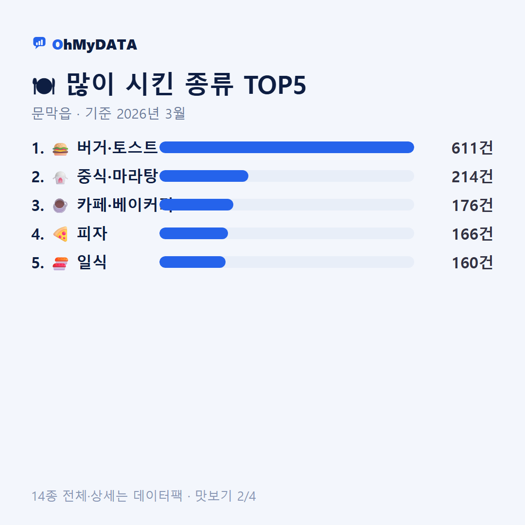 문막읍 맛보기 2/4