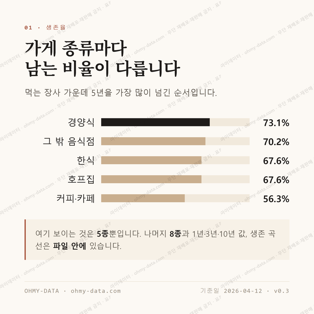 거제동 맛보기 2