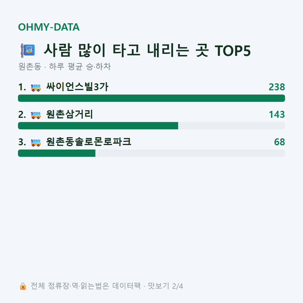 원촌동 맛보기