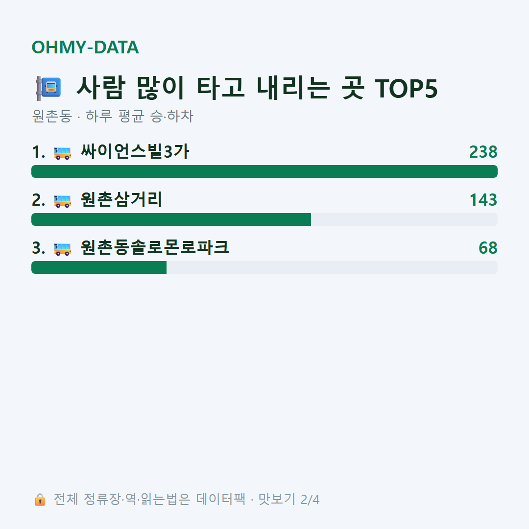 원촌동 맛보기