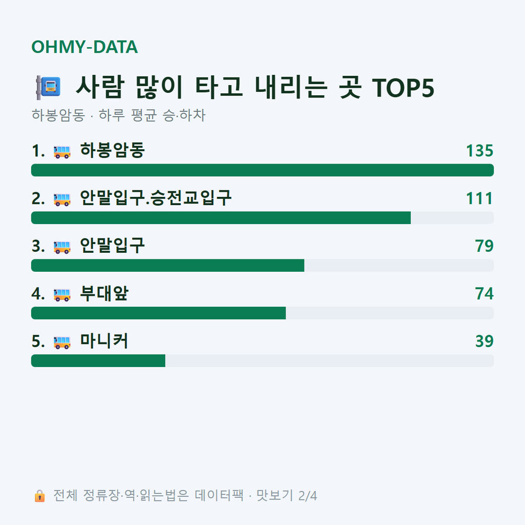 하봉암동 맛보기