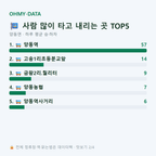 양동면 맛보기