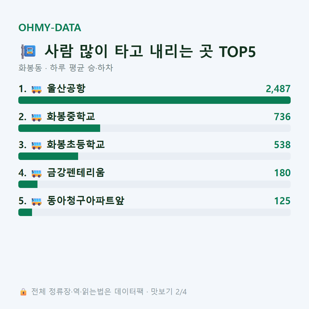 화봉동 맛보기