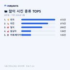 송탄동 맛보기 2/4