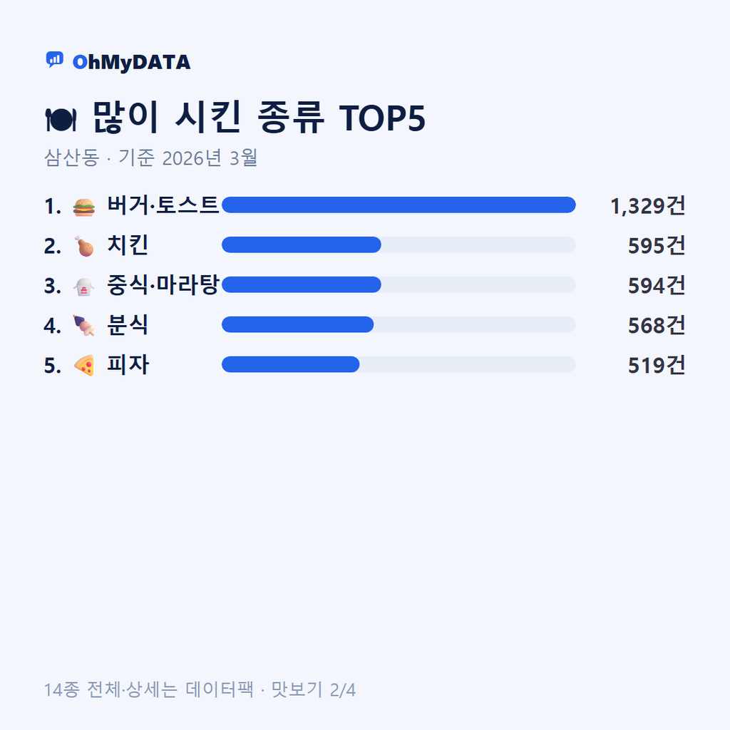 삼산동 맛보기 2/4