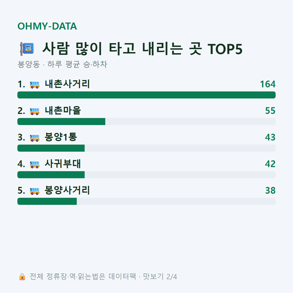 봉양동 맛보기