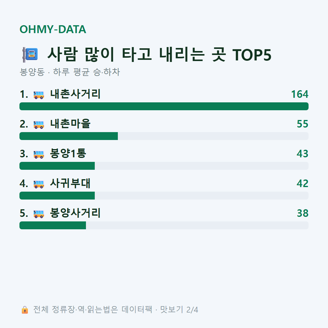봉양동 맛보기